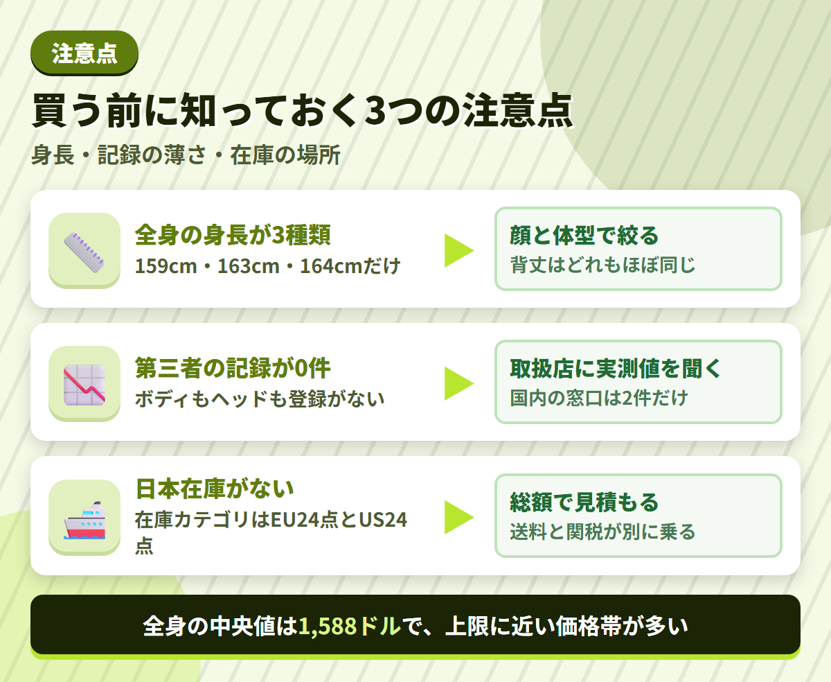 Sigafunの注意点である全身の身長3種類・第三者記録の不足・日本在庫なしと、その対策を並べた図解