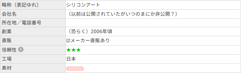 ラブドールDBに登録されたシリコンアートのプロフィール。創業は恐らく2006年頃、工場は日本、信頼性は★3と記載されている