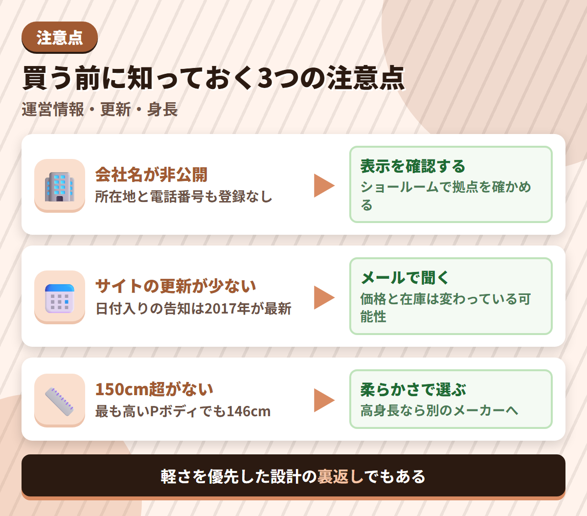 シリコンアートの注意点である会社情報の非公開・サイト更新の少なさ・150cm超がない点と、その対策を並べた図解