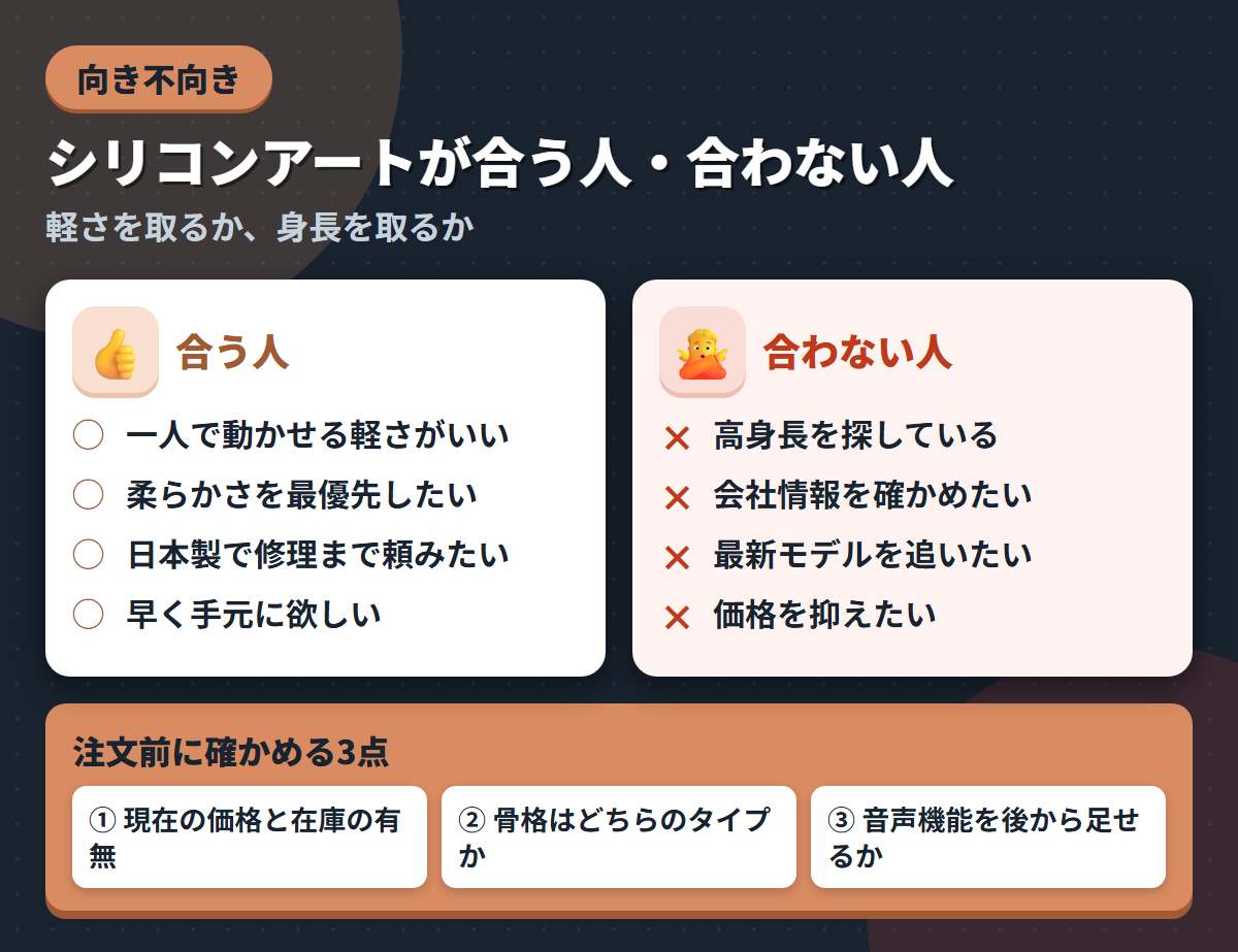シリコンアートが合う人と合わない人の条件を左右に対比し、注文前に確かめる3点を添えた図解