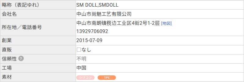 ラブドールDBに登録されたSM DOLLのプロフィール。会社名は中山市尚魅工艺有限公司、所在地は中山市南朗镇榄边工业区と記載されている
