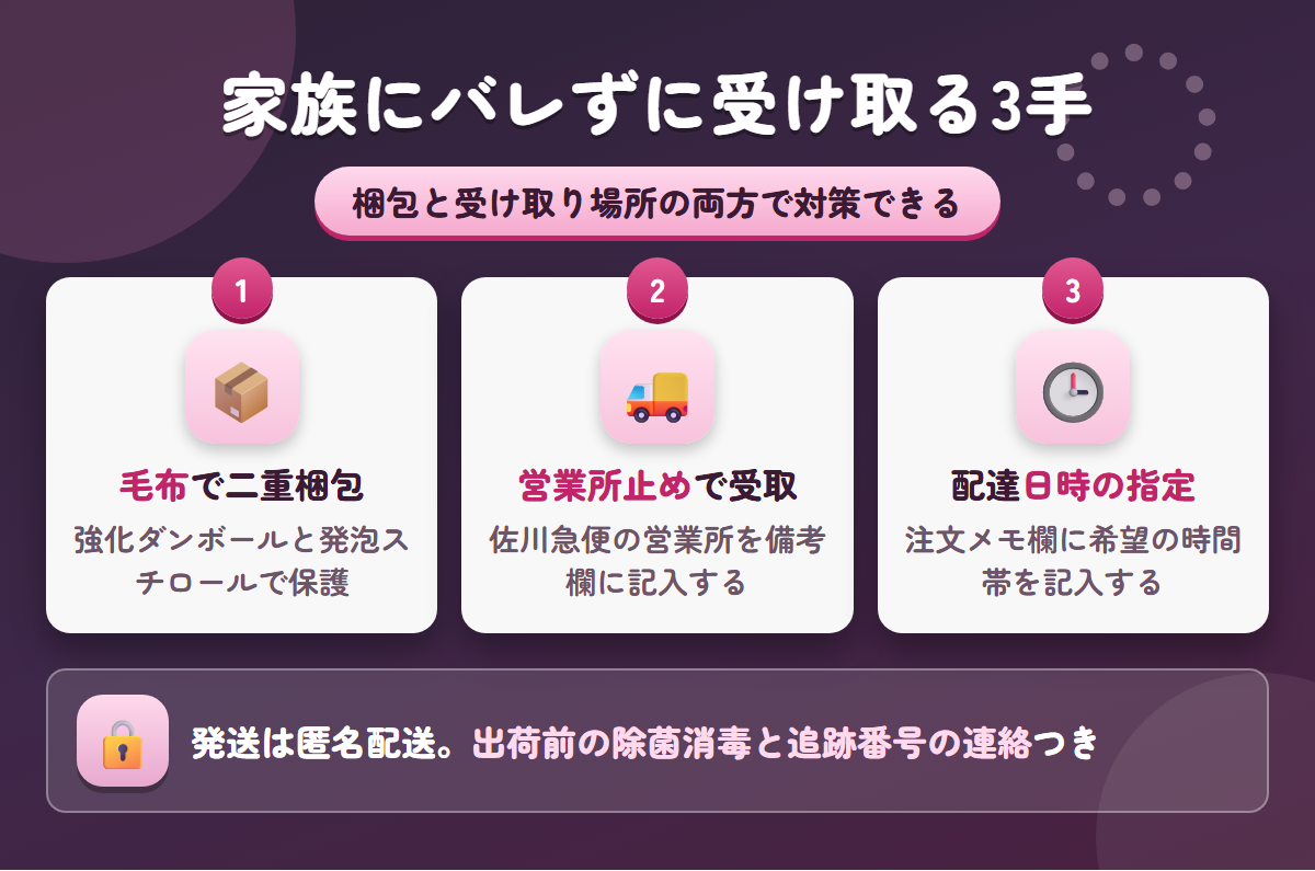 SWEETメイトの梱包・営業所止め・配達日時指定という受け取りの工夫3つを並べた図解