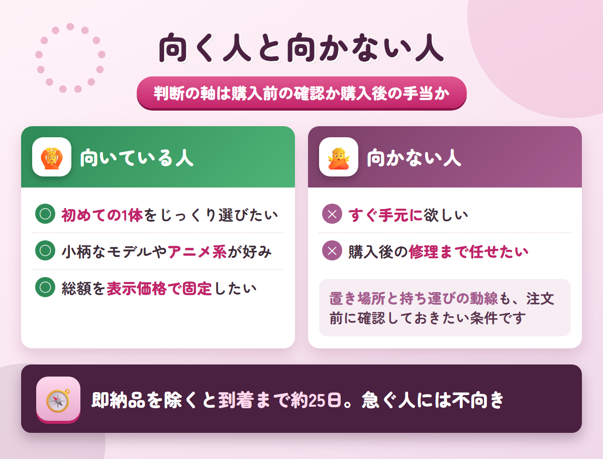 SWEETメイトの購入が向いている人と向かない人を対比したチェック図