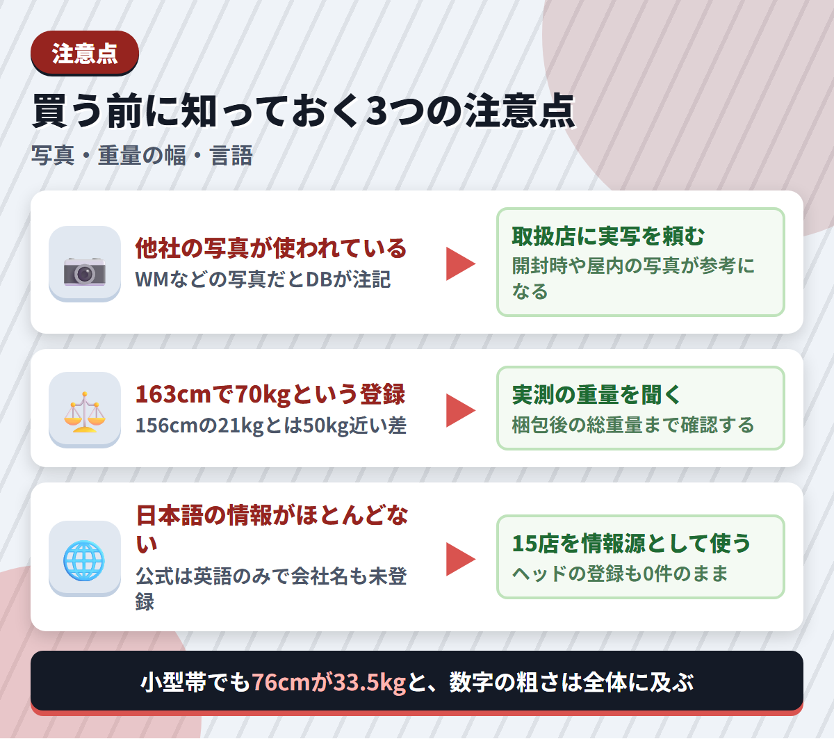 SY Dollの注意点である他社写真の使用・重量の極端な幅・日本語情報の不足と、その対策を並べた図解