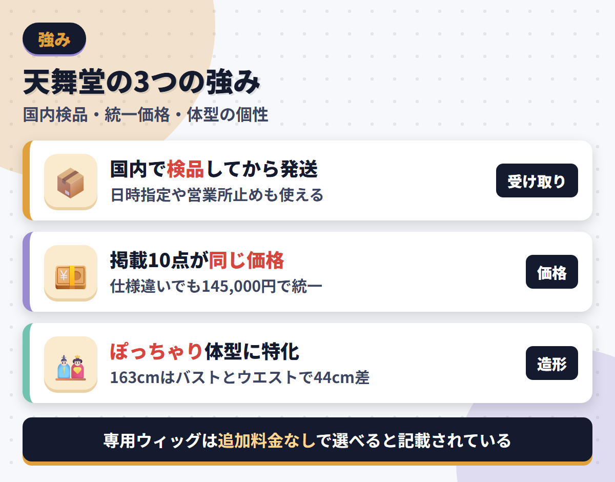天舞堂の強みである国内検品・10点統一価格・ぽっちゃり体型への特化を並べた図解