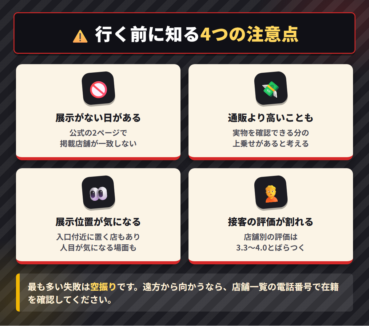 展示がない日がある・通販より高いことも・展示位置・接客の評価差という4つの注意点をまとめた図