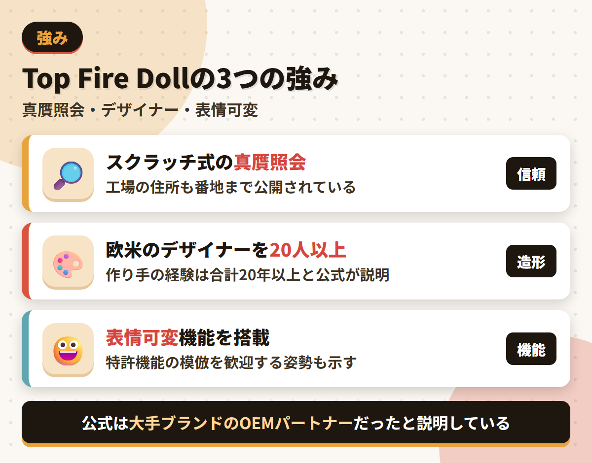 Top Fire Dollの強みであるスクラッチ式の真贋照会・欧米のデザイナー20人以上・表情可変機能を並べた図解