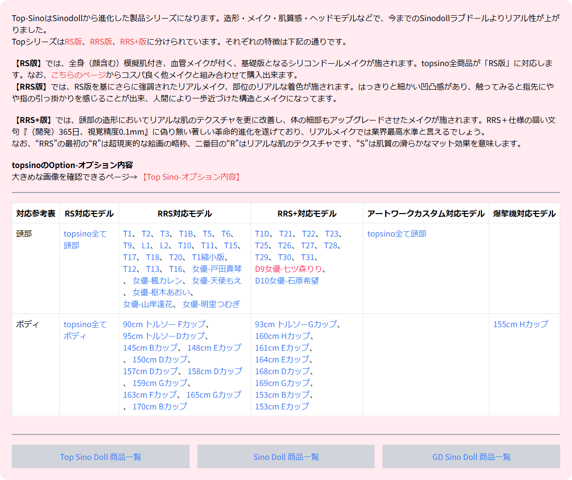 正規代理店KUMA DOLLによるTop-SinoのRS版・RRS版・RRS+版の説明と、版ごとの対応ヘッド・対応ボディの一覧表