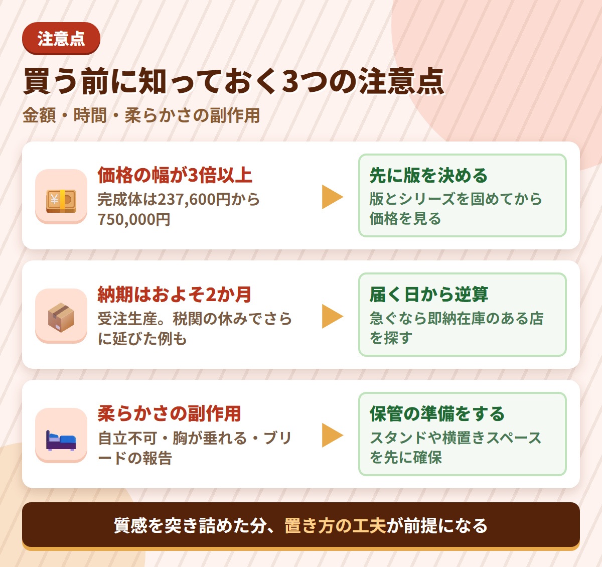 Top-Sinoの注意点である価格の幅・およそ2か月の納期・柔らかさの副作用と、それぞれの対策を並べた図解