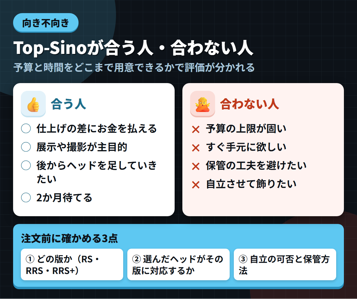 Top-Sinoが合う人と合わない人の条件を左右に対比し、注文前に確かめる3点を添えた図解