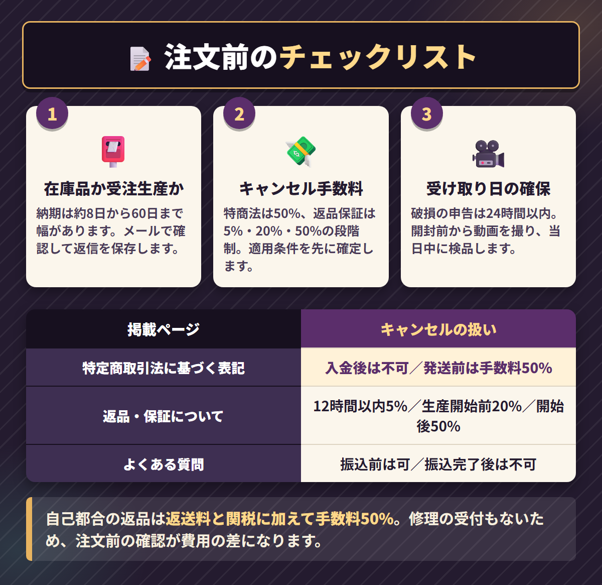 tpdollの注文前に確認する在庫確認・キャンセル手数料・受け取り日確保の3ステップとキャンセル規定の比較表