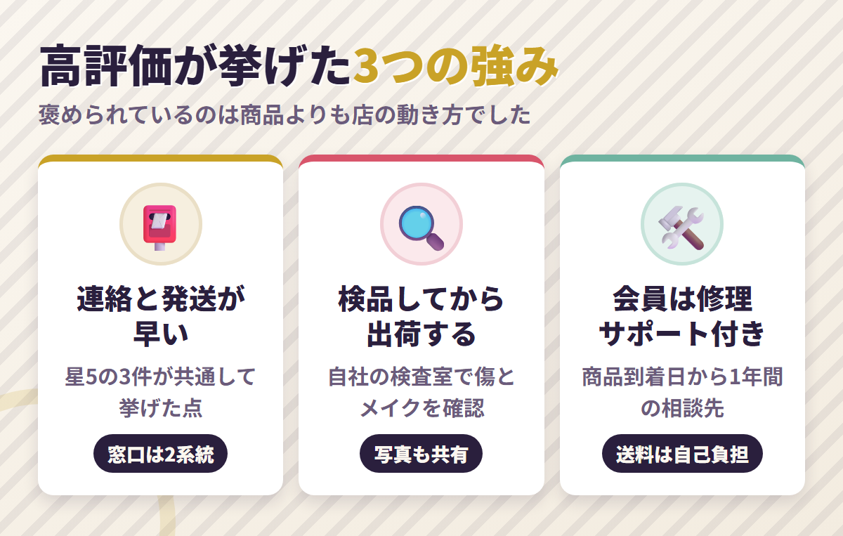 ホワイトラビットの評判で挙がる連絡の速さ・出荷前の検品・1年間の修理サポートという3つの強みを並べた図解