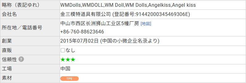 edolls.netのメーカーDBに載るWMDollsの登記番号・所在地・直販なしの記載
