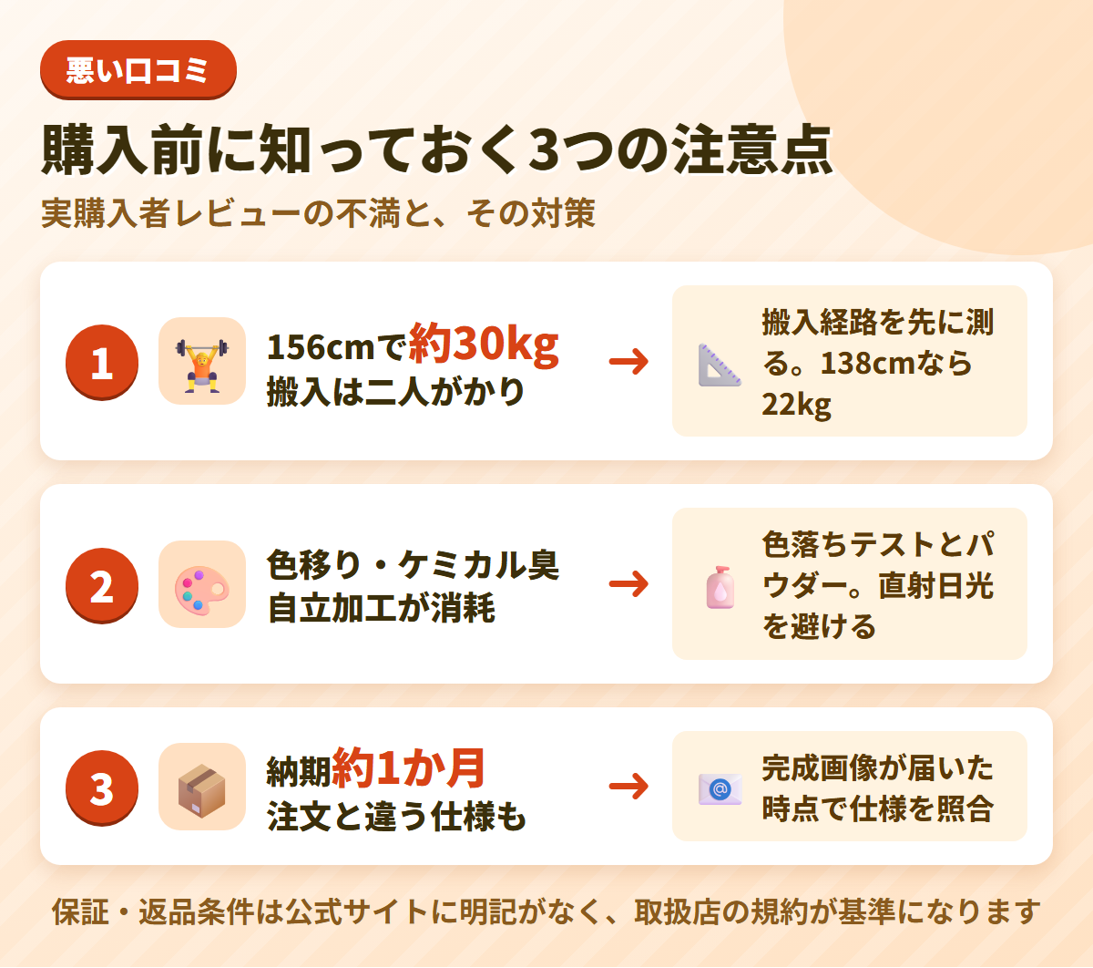 WM Dollの注意点である約30kgの重さ・色移りと匂い・納期約1か月と、それぞれの対策を並べた図解