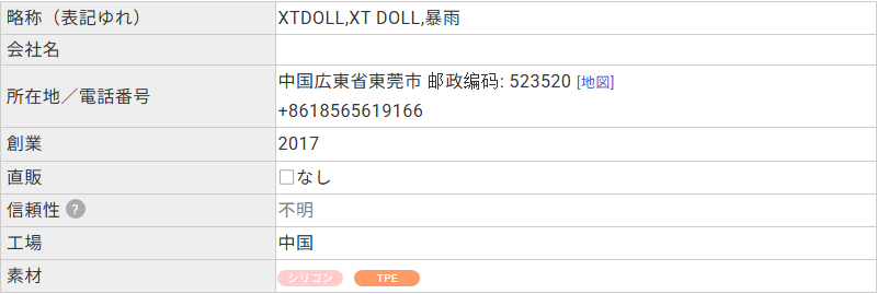 ラブドールDBに登録されたXT DOLLのプロフィール。所在地は中国広東省東莞市、創業は2017年、素材はシリコンとTPEと記載されている