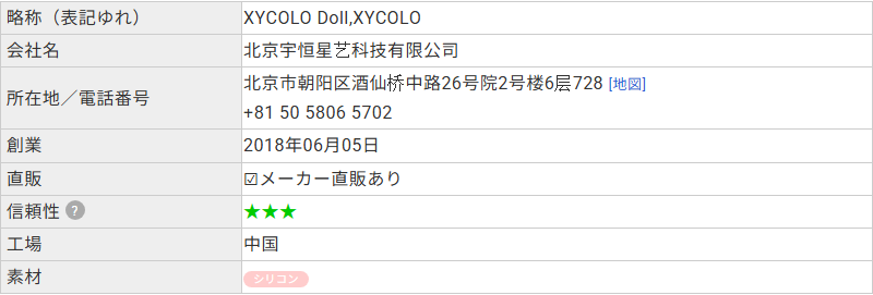 ラブドールDBに登録されたXYCOLO Dollのプロフィール。会社名は北京宇恒星艺科技有限公司、創業は2018年6月5日と記載されている