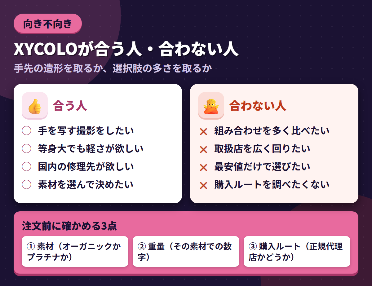 XYCOLO Dollが合う人と合わない人の条件を左右に対比し、注文前に確かめる3点を添えた図解