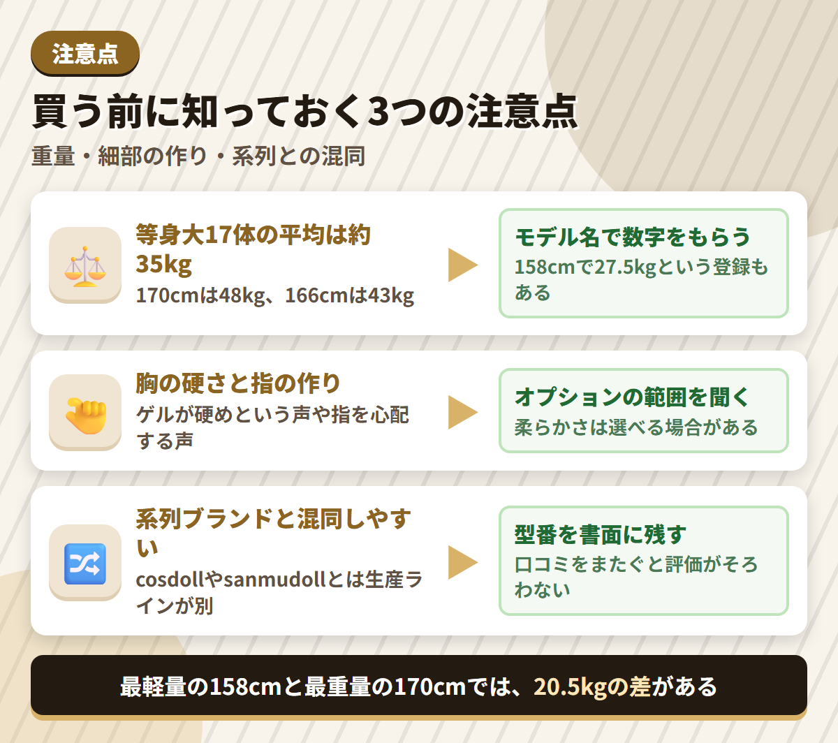 Yearndollの注意点である等身大平均35kgの重量・胸と指の作り・系列との混同と、その対策を並べた図解