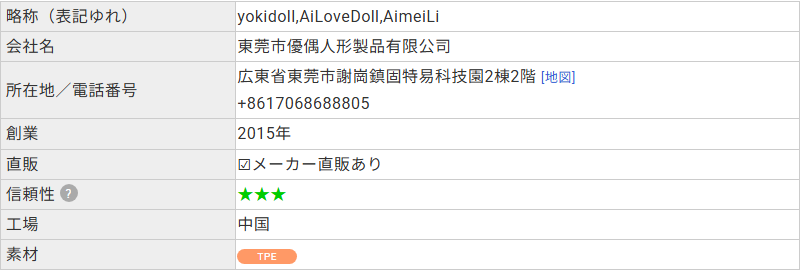 ラブドールDBに登録されたYokidollのプロフィール。運営は東莞市優偶人形製品有限公司、創業2015年と記載されている